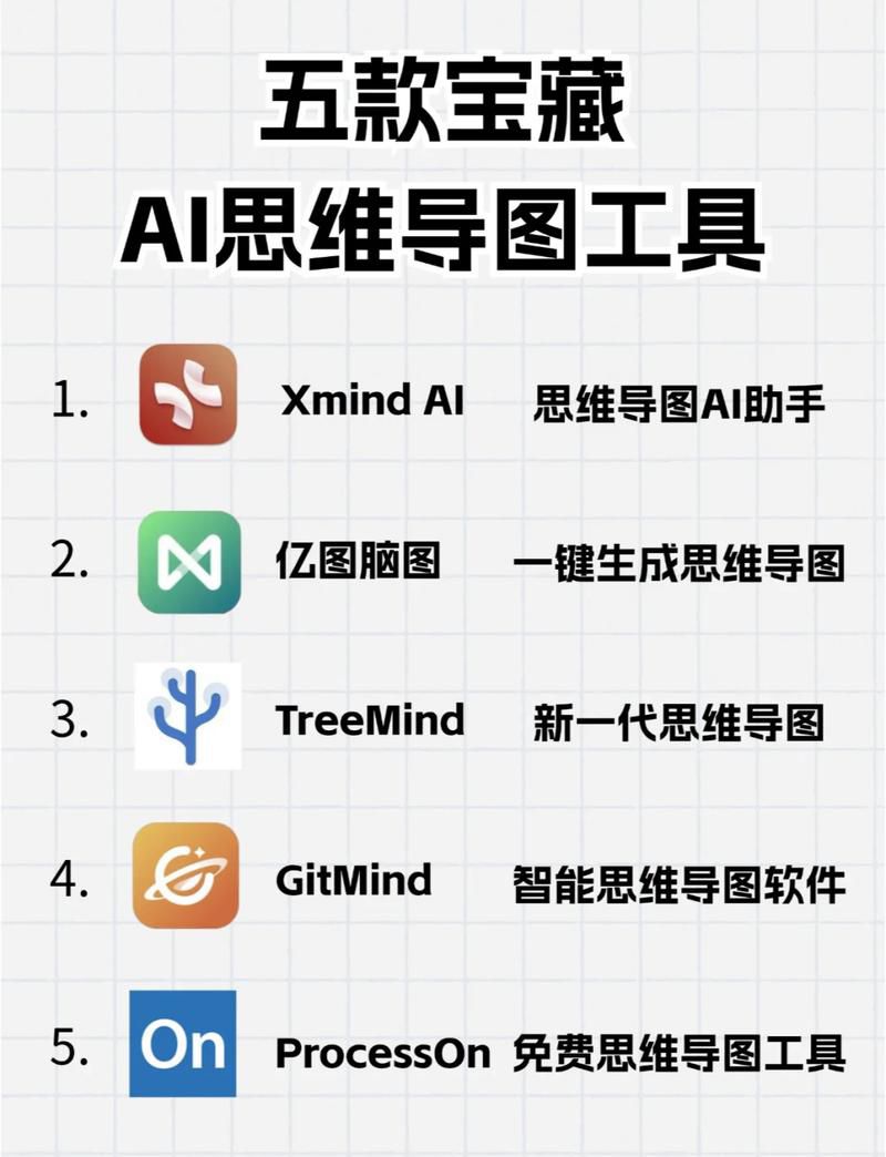 _怎么用ai整理一本书的知识点