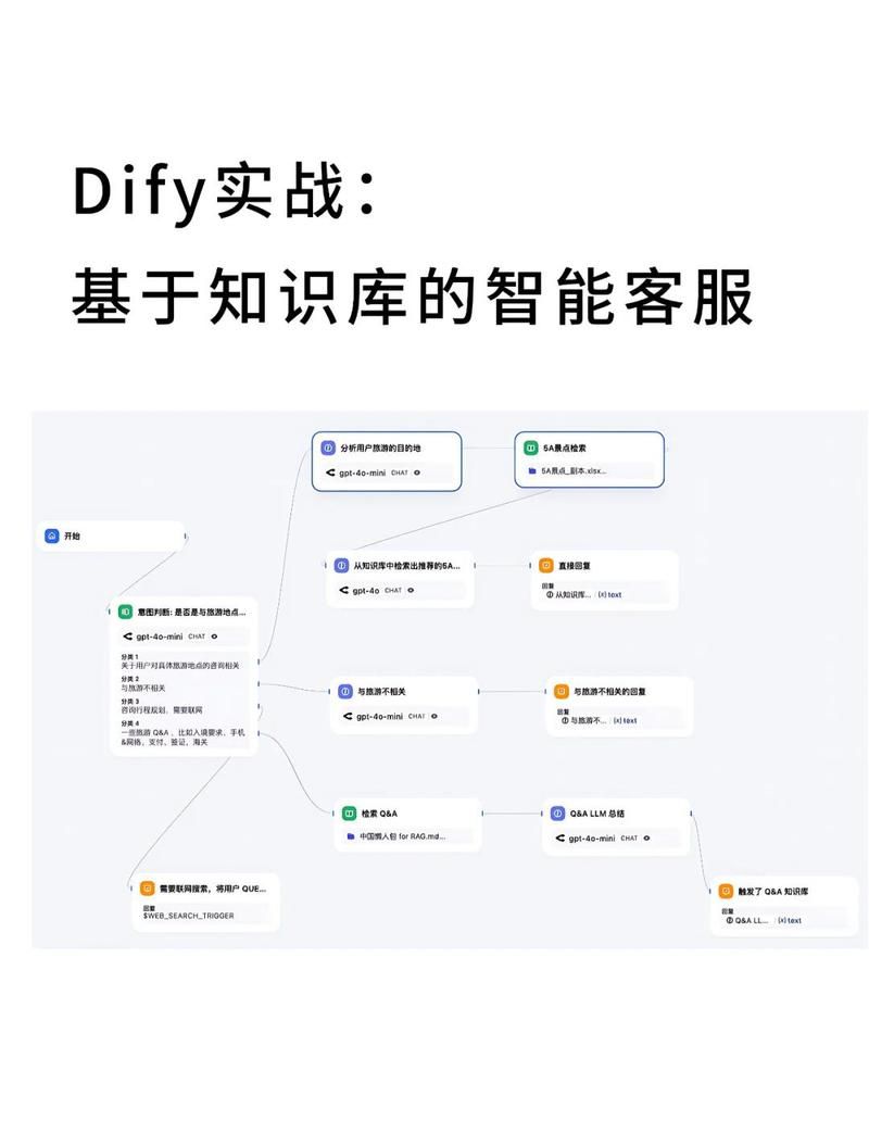 如何做一个本地ai的知识库