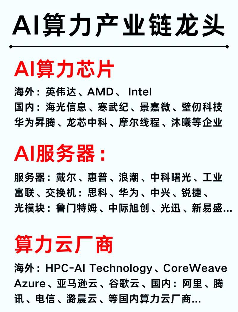 AI行业我国有知识产权的上市公司是哪些