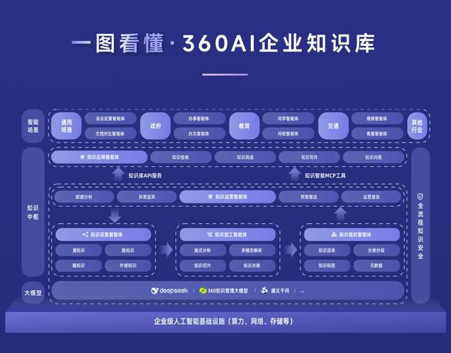 百度网盘有ai知识库吗