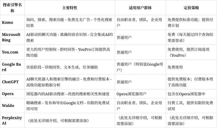 推荐一些专业的ai知识搜索引擎