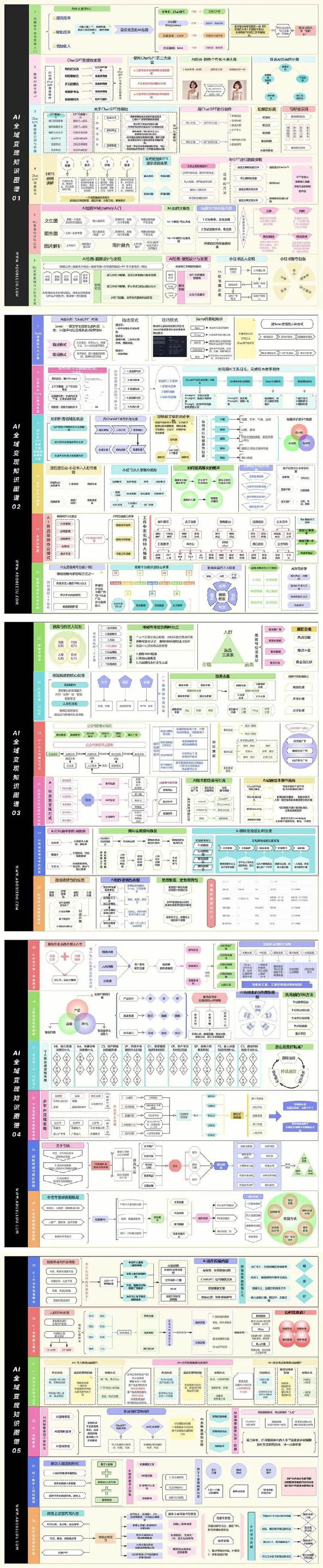 ai运用十个知识点做一个主题