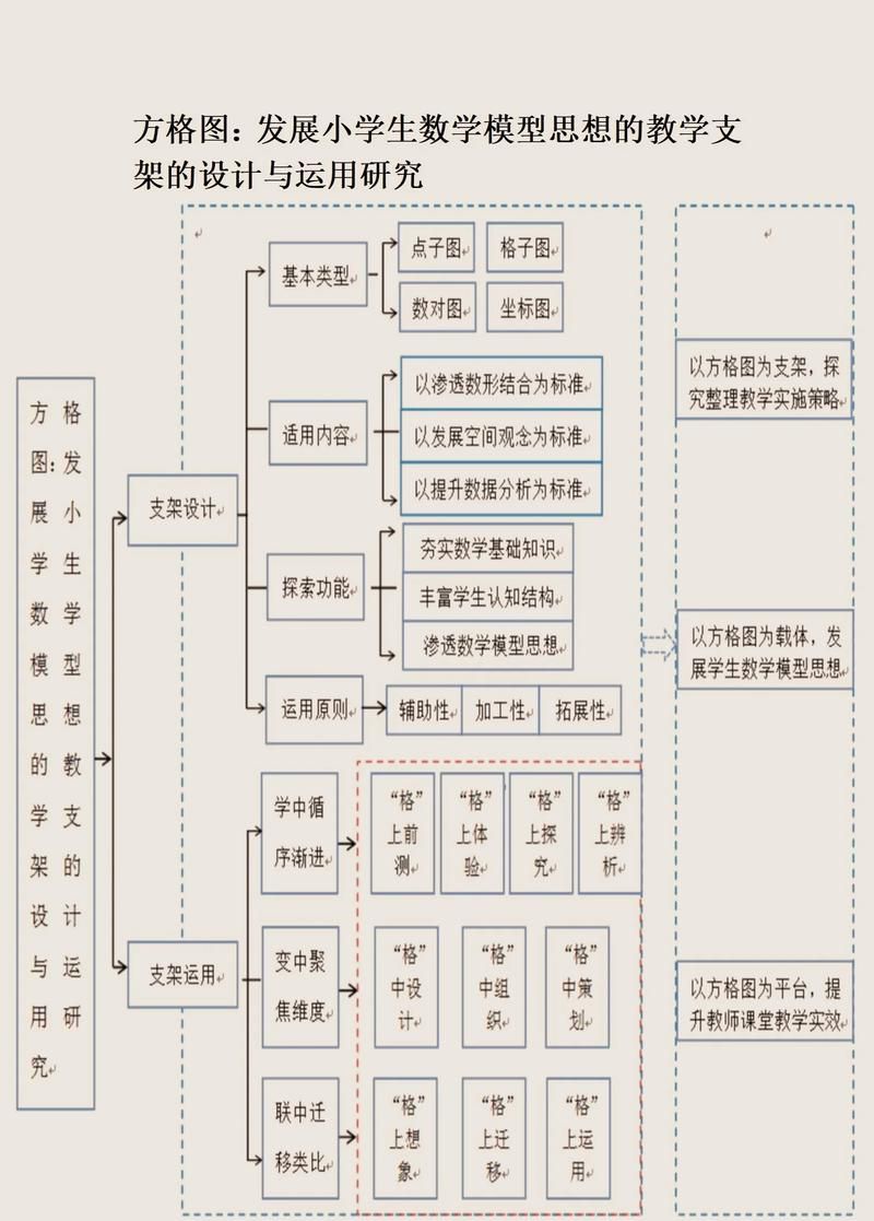 ai技术支持下的小学数学知识点评价研究