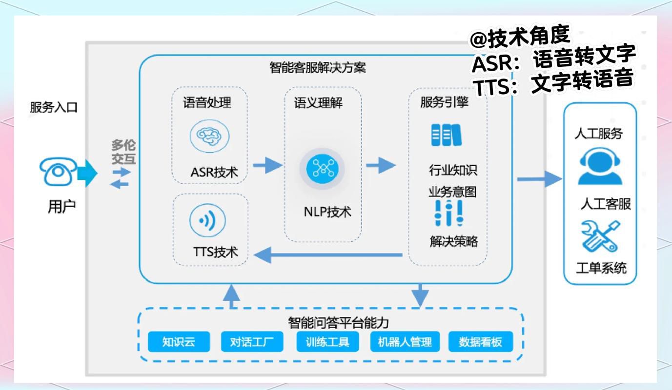 如何做自己的知识库训练自己的ai