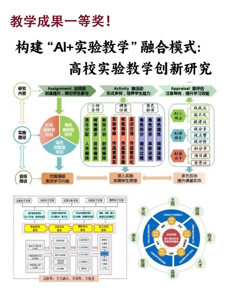 ai技术与思政课创新知识点结合