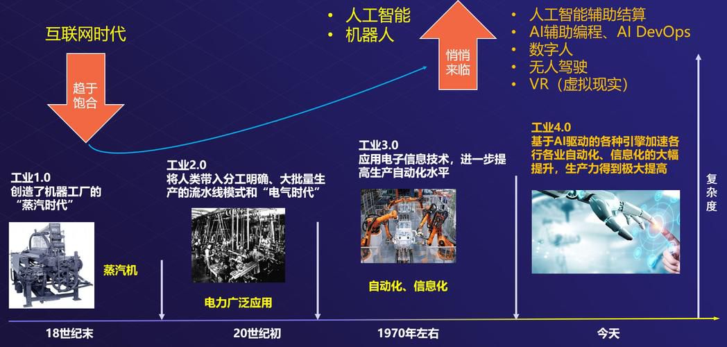 AI有没有具备人类发展史的所有知识