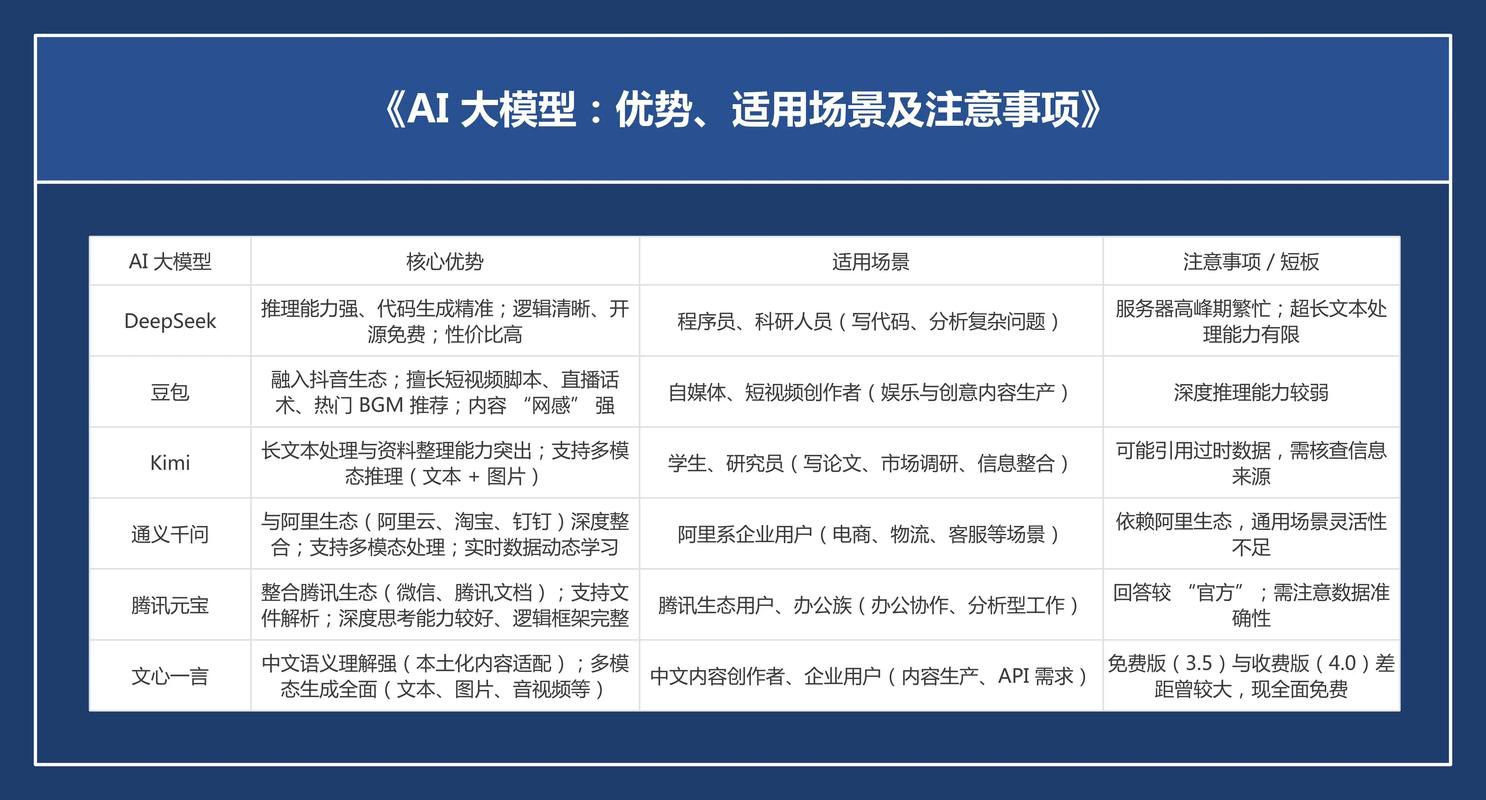利用ai大模型哪些技术有助于提升知识检索效率
