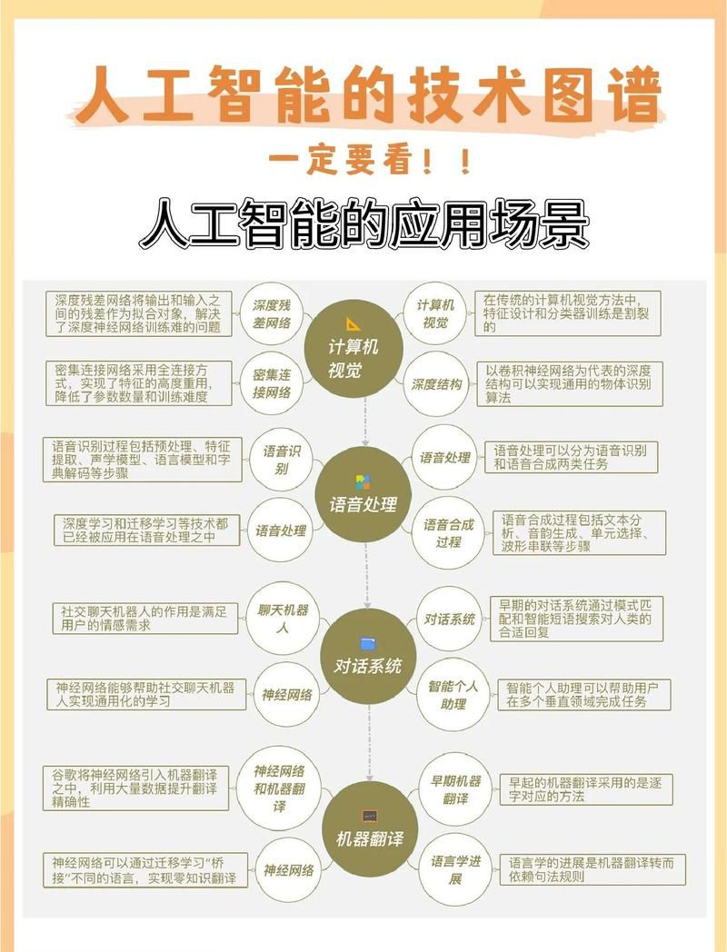 ai智能新科技知识竞赛有什么用