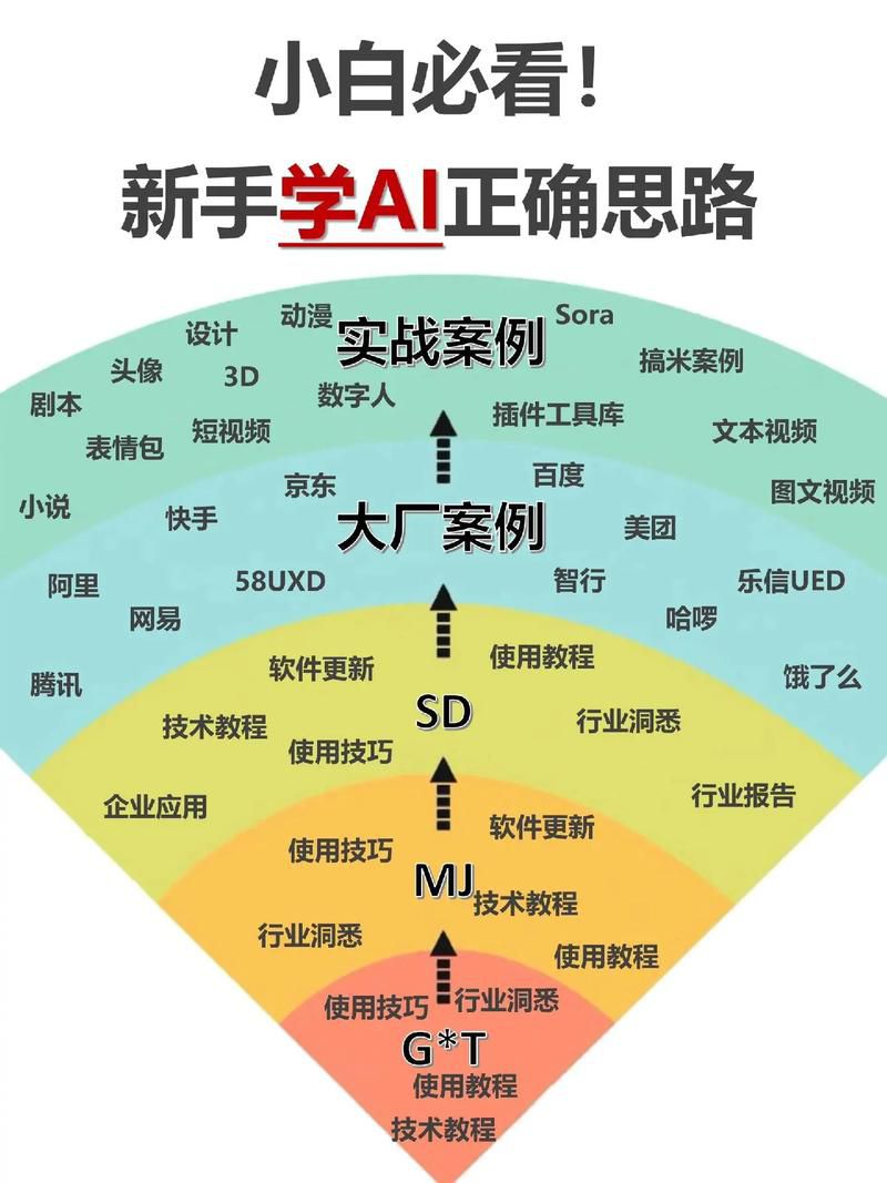 AI把别人脑子里的知识转换为自己的这叫什么