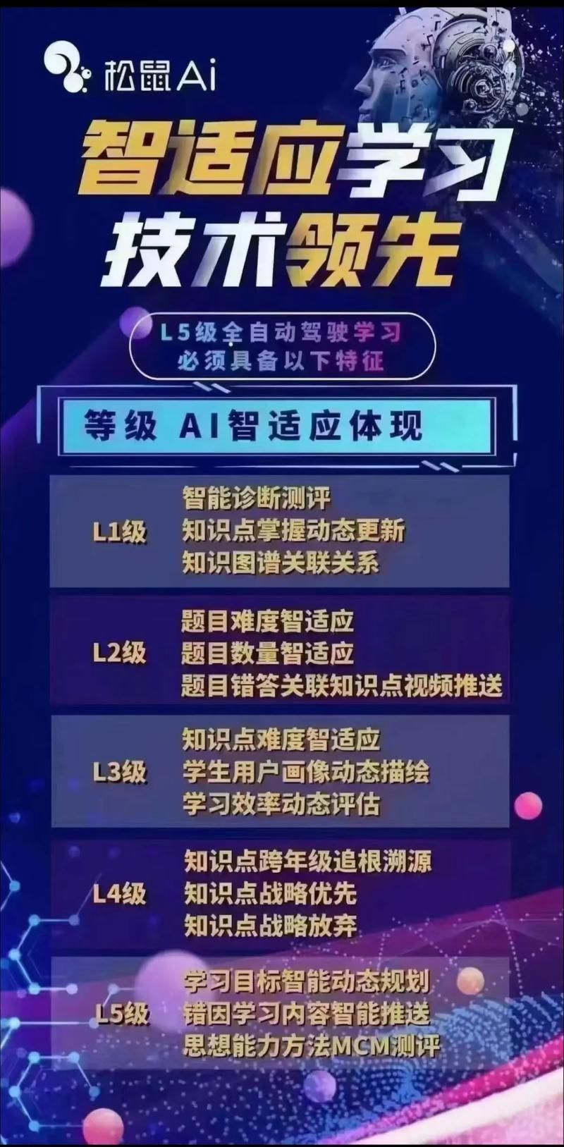 一道中考题涉及的知识点松鼠ai