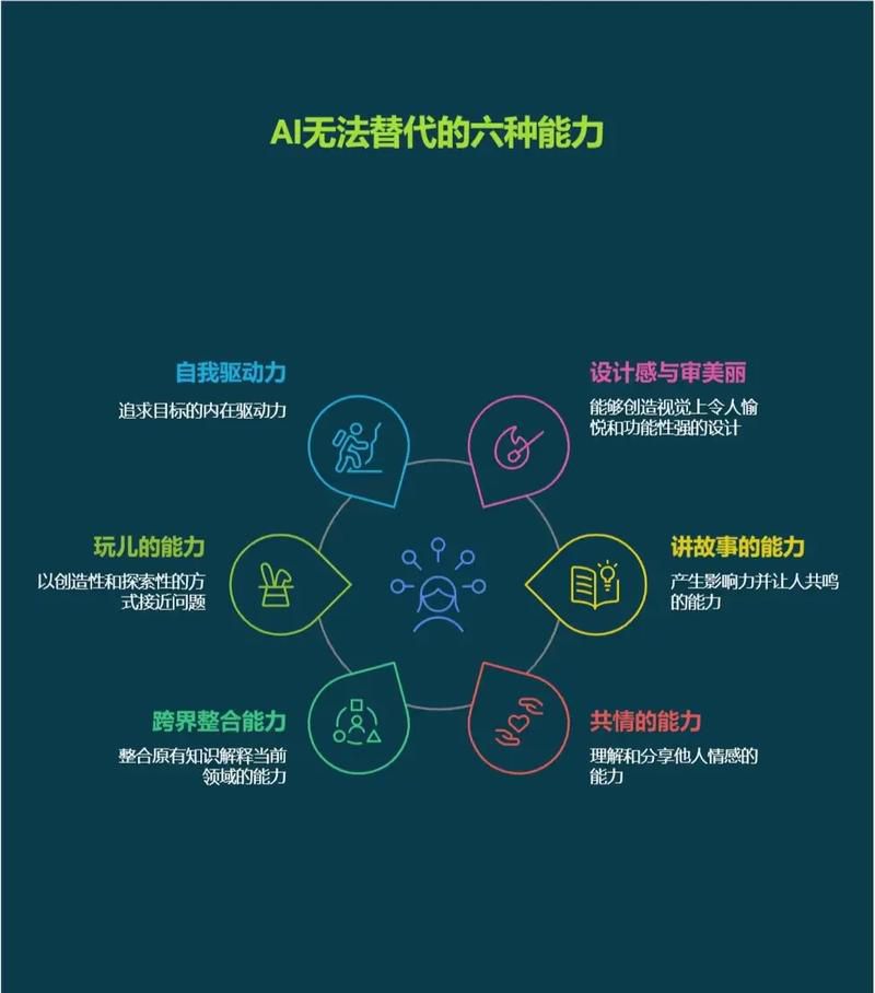 Ai能不能自我思考进化从而产生新的知识概念