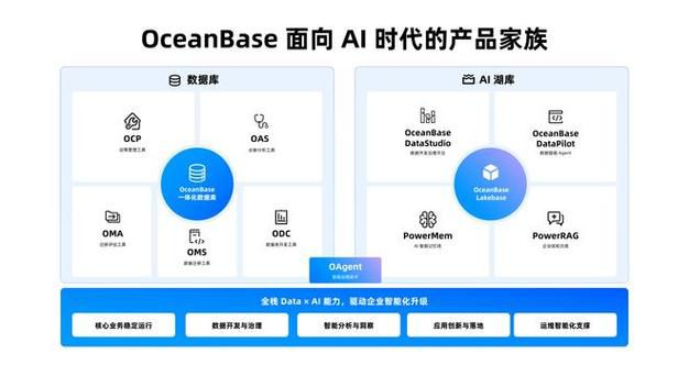 影刀ai电商客服的产品知识库要怎么写