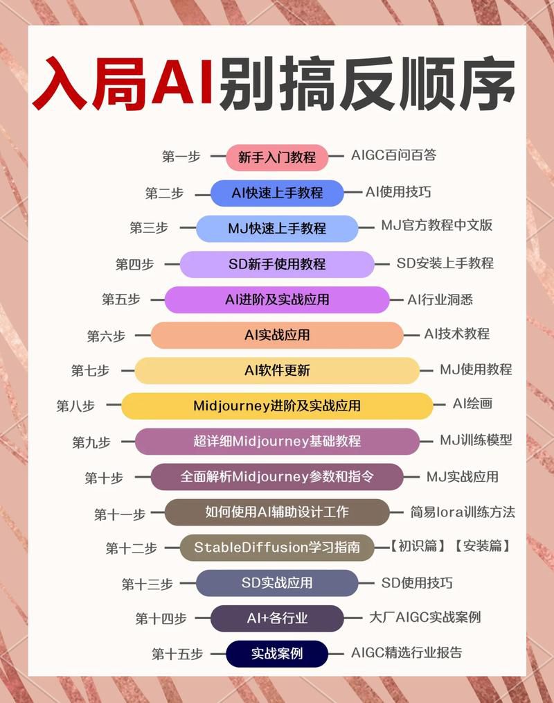 ai只读取知识库一部分怎么办
